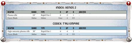 Editado: Warhammer Community hoy: Resumen de un apetitoso y variado menú