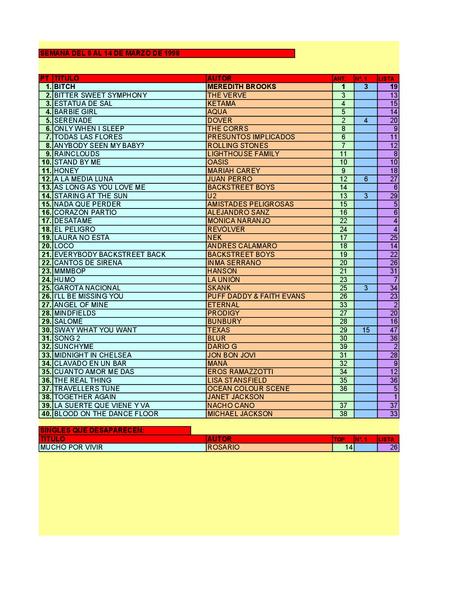 LA GRAMINOLA – NÚMERO 15 – 8 DE MARZO DE 2018