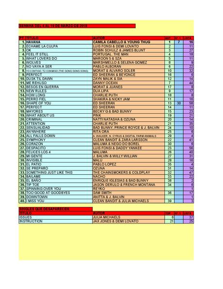 LA GRAMINOLA – NÚMERO 15 – 8 DE MARZO DE 2018