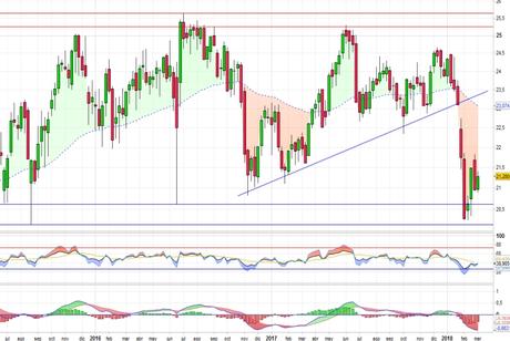 ¿Busca Enagás los 23 euros?