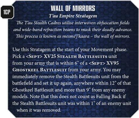 Resumen de Warhammer Community: T'au, café y pintura