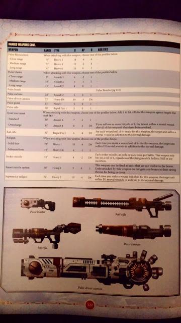 Se filtran algunas páginas del codex T'au: Costes, rasgos, estratagemas y mas Se filtran algunas páginas del codex T'au: Costes, rasgos, estratagemas y mas