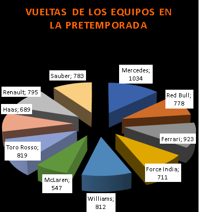 Resumen de la Pretemporada 2018 de F1 | Datos e introducción al mundial 2018 Resumen de la Pretemporada 2018 de F1 | Datos e introducción al mundial 2018