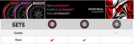 Pirelli revela los compuestos de neumáticos para los GP de España y Canadá Pirelli revela los compuestos de neumáticos para los GP de España y Canadá
