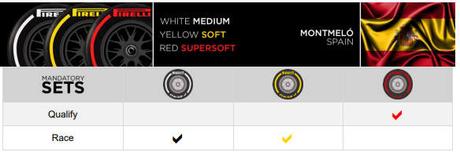Pirelli revela los compuestos de neumáticos para los GP de España y Canadá Pirelli revela los compuestos de neumáticos para los GP de España y Canadá