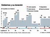 reporte noticias: otra semana marzo