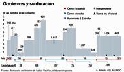 reporte de noticias: otra semana de marzo