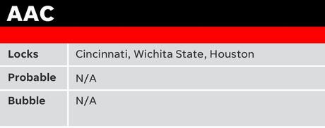 Bubble Tracker: 10 equipos marginales sudando al máximo el domingo de selección
