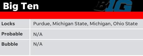 Bubble Tracker: 10 equipos marginales sudando al máximo el domingo de selección