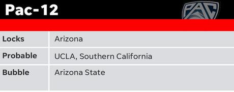 Bubble Tracker: 10 equipos marginales sudando al máximo el domingo de selección