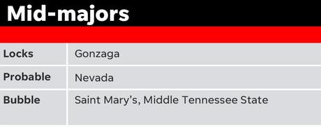 Bubble Tracker: 10 equipos marginales sudando al máximo el domingo de selección