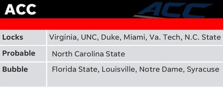 Bubble Tracker: 10 equipos marginales sudando al máximo el domingo de selección