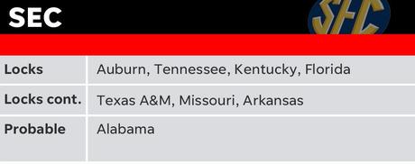 Bubble Tracker: 10 equipos marginales sudando al máximo el domingo de selección