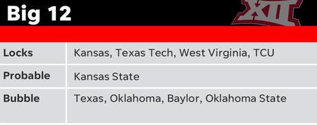 Bubble Tracker: 10 equipos marginales sudando al máximo el domingo de selección