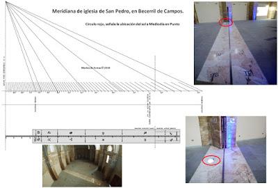 Buscando al Sol, en San Pedro Cultural