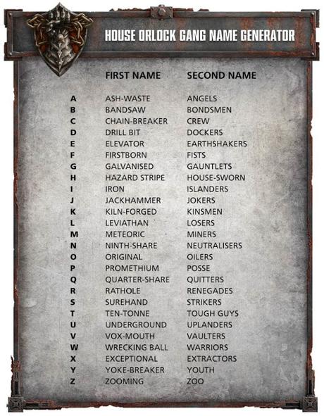 Warhammer Community: Resumen de domingo