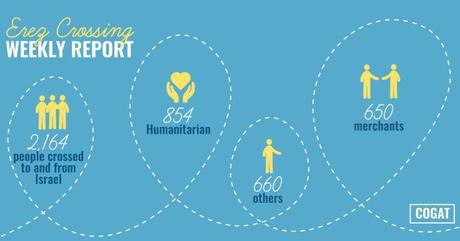 Solidaridad de Israel. Solidaridad de Israel.