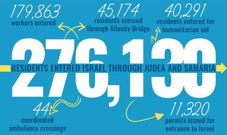 Solidaridad de Israel. Solidaridad de Israel.