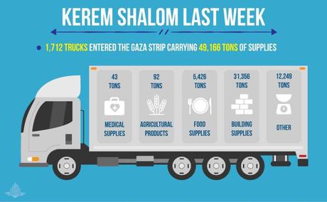 Solidaridad de Israel. Solidaridad de Israel.