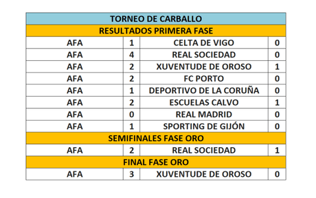 Noticia de prensa del Torneo Internacional de Dubai