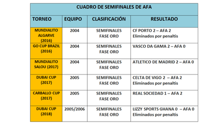 Noticia de prensa del Torneo Internacional de Dubai