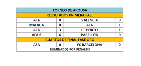 Noticia de prensa del Torneo Internacional de Dubai