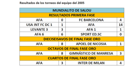 Noticia de prensa del Torneo Internacional de Dubai