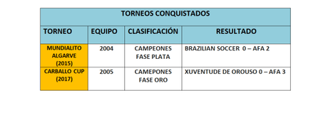 Noticia de prensa del Torneo Internacional de Dubai