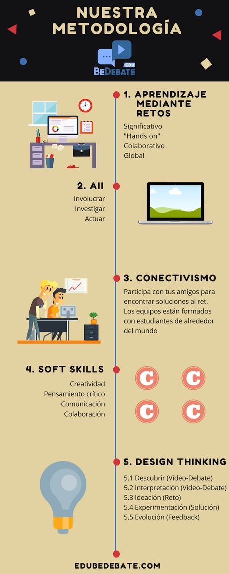 @EduBeDebate Prometedora Plataforma de Aprendizaje por Retos para potenciar las habilidades del S. XXI