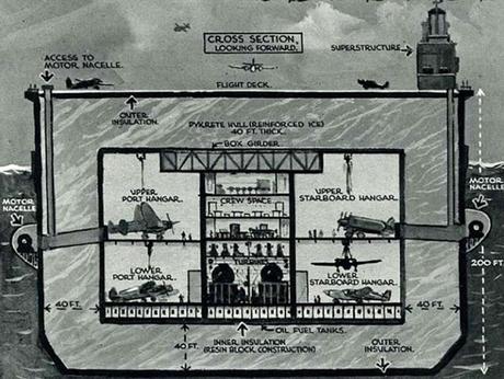 H.M. Habbakuk: el portaaviones de hielo