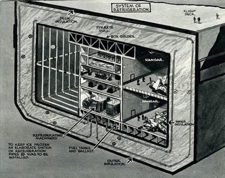 H.M. Habbakuk: el portaaviones de hielo