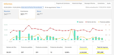 Ejemplo facturación comisión ingresos Amazon afiliados