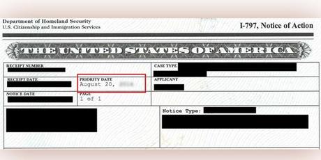 green card priority date notice of action