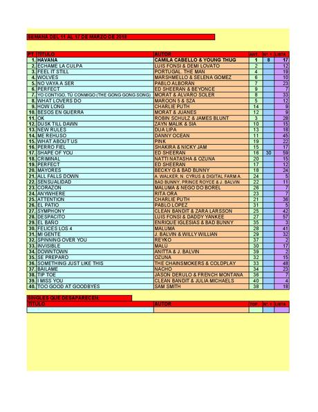 LA GRAMINOLA – NÚMERO 16 – 15 DE MARZO DE 2018