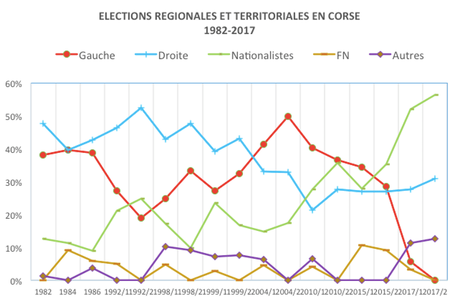 Una Europa de naciones