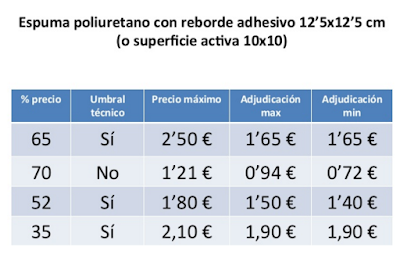 La nueva ley de contratos y su incidencia en el sector sanitario