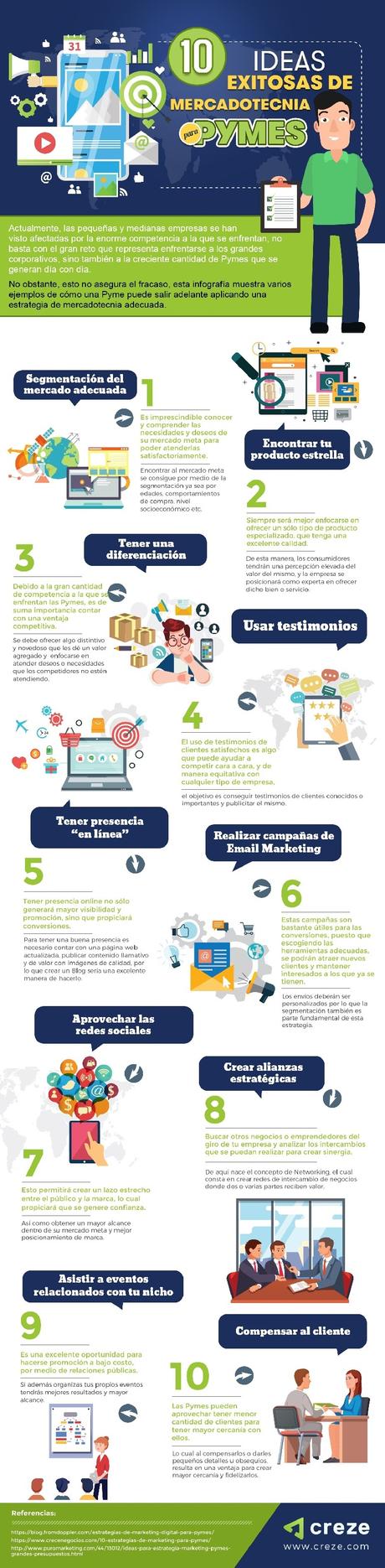 10 ideas exitosas de mercadotecnia para Pymes