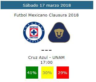 Pronosticos del Cruz Azul vs Pumas de la jornada 12 del futbol mexicano