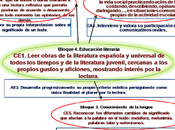 Criterios estándares aprendizaje tarea "Crear libro poesía"