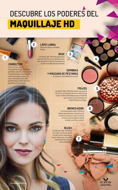 Aprendamos un poquito más: El maquillaje HD