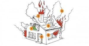 Lo primero que veas revela como actuarías frente a una Crisis casa-en-llamas-test