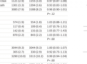 Asociaciaciones suplementos ácidos grasos Omega-3 riesgo enfermedad cardiovascular: Metaanálisis ensayos.