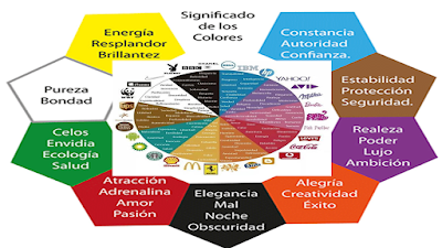 LOS COLORES Y SU IMPACTO