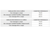 cómo solicitar complemento mínimos
