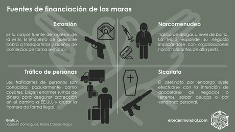 Entre la 13 y la 18: inseguridad y violencia en Centroamérica