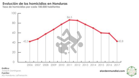 Entre la 13 y la 18: inseguridad y violencia en Centroamérica