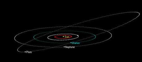 Órbita de Plutón