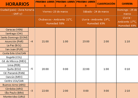 Previo del GP de Australia 2018 | Horarios, estadísticas, meteorología y neumáticos http://formulauno-auto.blogspot.com/p/ultimas-noticias-function.html