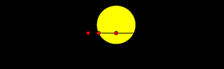 Cómo buscamos planetas extrasolares