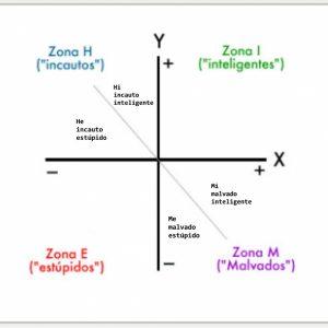 El poder de la tontuna